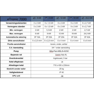 Mikoterm mTronic 7000 EU (6 kW) - Elektrische cv-ketel