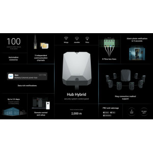 Ajax Fibra, dummybox