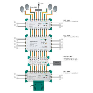 Polytron PSQ 1717 AMP Multiswitch lijnverst. 17in17uit opop