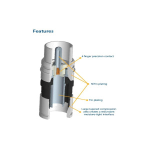 PPC EX6-5183-IECM IEC-Compressie Connector male