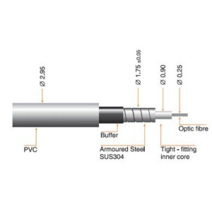 Global Invacom 3.0-10 FC/PC Optical Fibre cable 10m