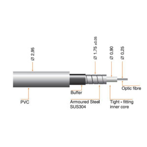 Global Invacom 3.0-150 FC/PC OpticalFibre cable 150m